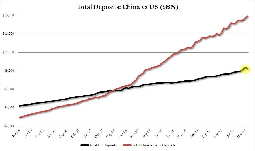 China’s $1 Trillion Investment Plan Stimulus or Not