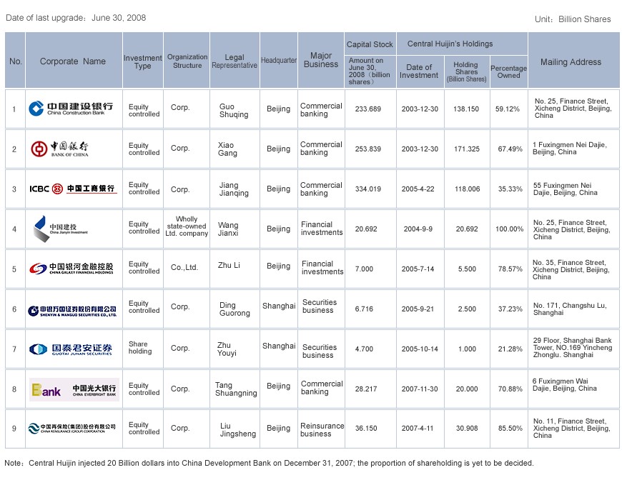 Private Equity Investment in China s Real Estate Industry Fund China