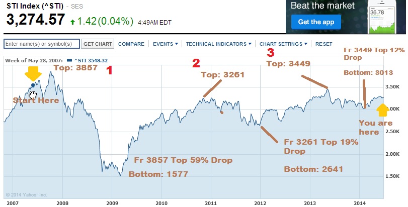 Investing in the Stock Market Over the Past 10 Years How Did DollarCost Averaging Fare