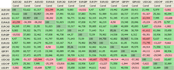 Choosing between FOREX Currency Pairs and Currency ETFs