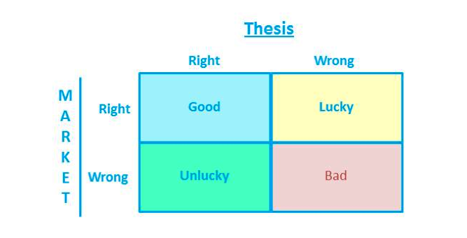 Choosing the Right Investment Benchmark