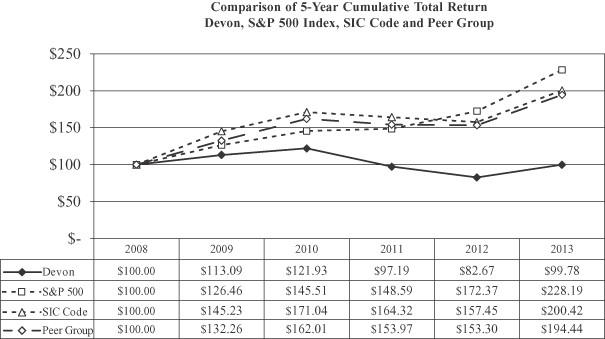 Cimarex Energy Individual Stocks v Funds The Next Frontier