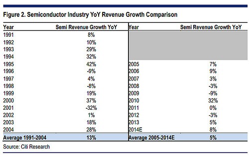 Citi Private Equity And Real Estate Top Picks Penta Daily