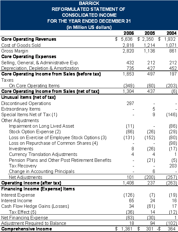 Cleaning Up Dirty Surplus Items On The Income Statement_2