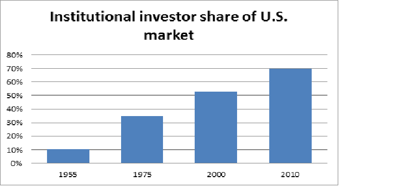 Clear Eyes Investing 5 Rules for Building a DividendFocused Portfolio