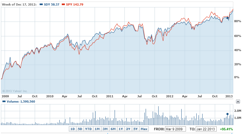 Clear Eyes Investing 5 Rules for Building a DividendFocused Portfolio