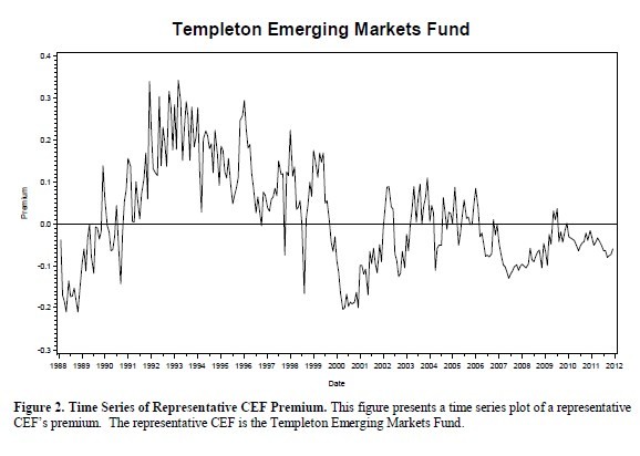 Closed End Funds What Is A Closed End Fund