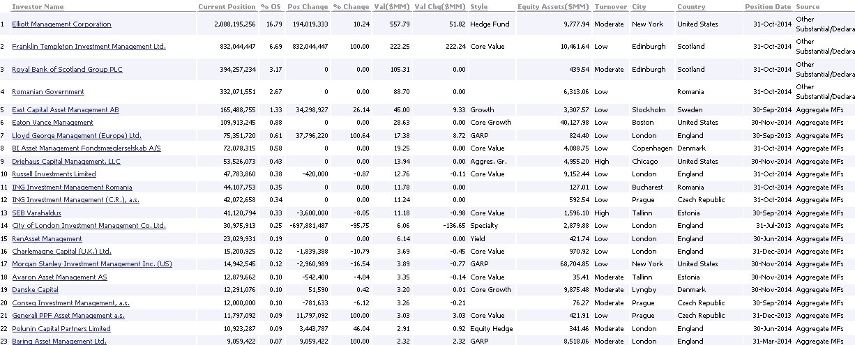 An Introduction To Closed End Mutual Funds 2015