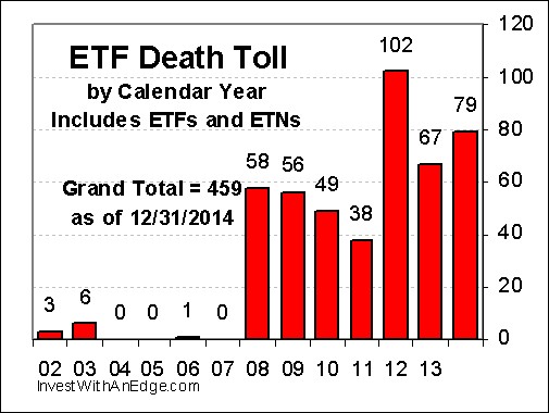 Looking for Income Alternatives WBII is a Tactical Income ETF the Seeks to Provide Lower Volatility