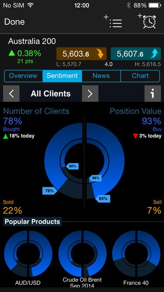 CMC Markets Understand the risks of CFD trading