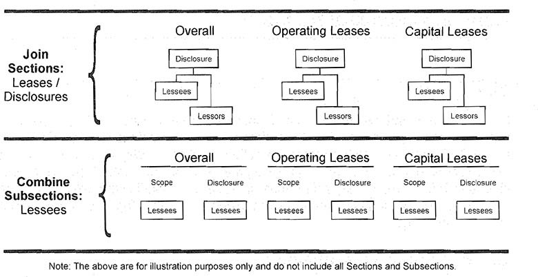 Codification of Staff Accounting Bulletins Topic 5 Miscellaneous Accounting