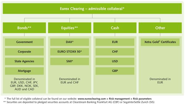 Collateral Management Guide What is Collateral Management