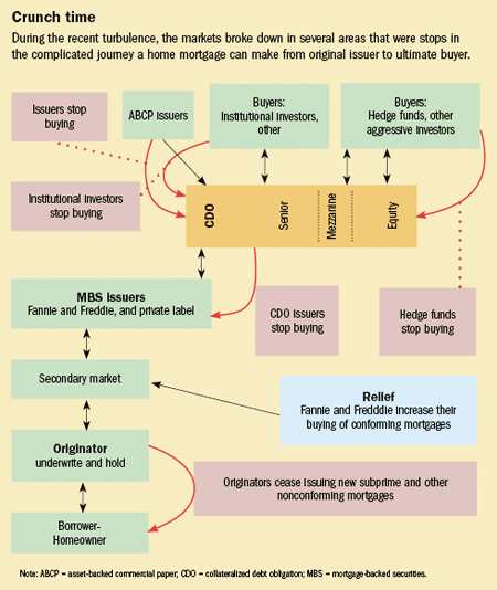 Collateralized Debt Obligation_1