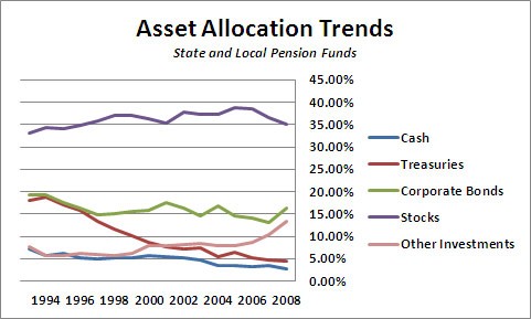 Colorado PERA considering asset allocation changes Pensions & Investments