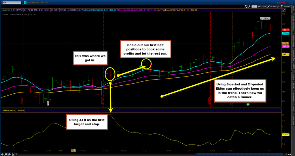 Combining RSI and ADX