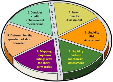 Commercial Paper