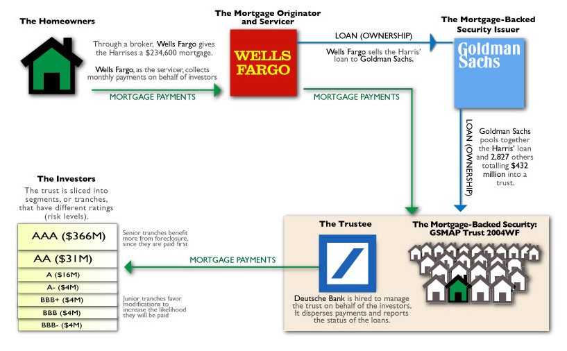 Commercial Property Foreclosure The Process