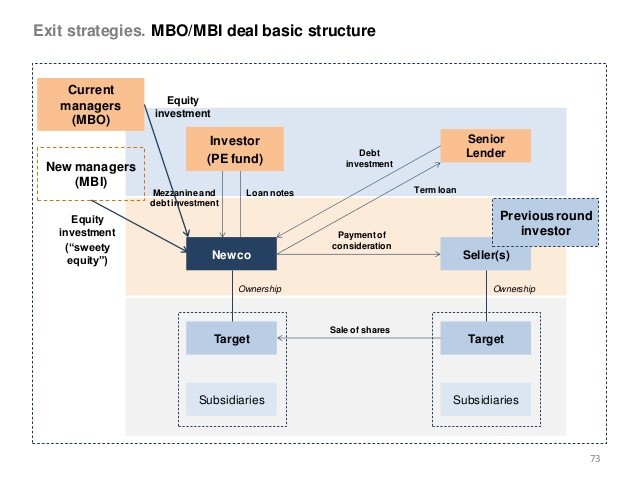 Commercial Real Estate Basics What s in a Loan Term Sheet