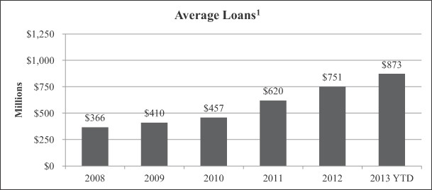 Commercial Real Estate Lender Application Fee