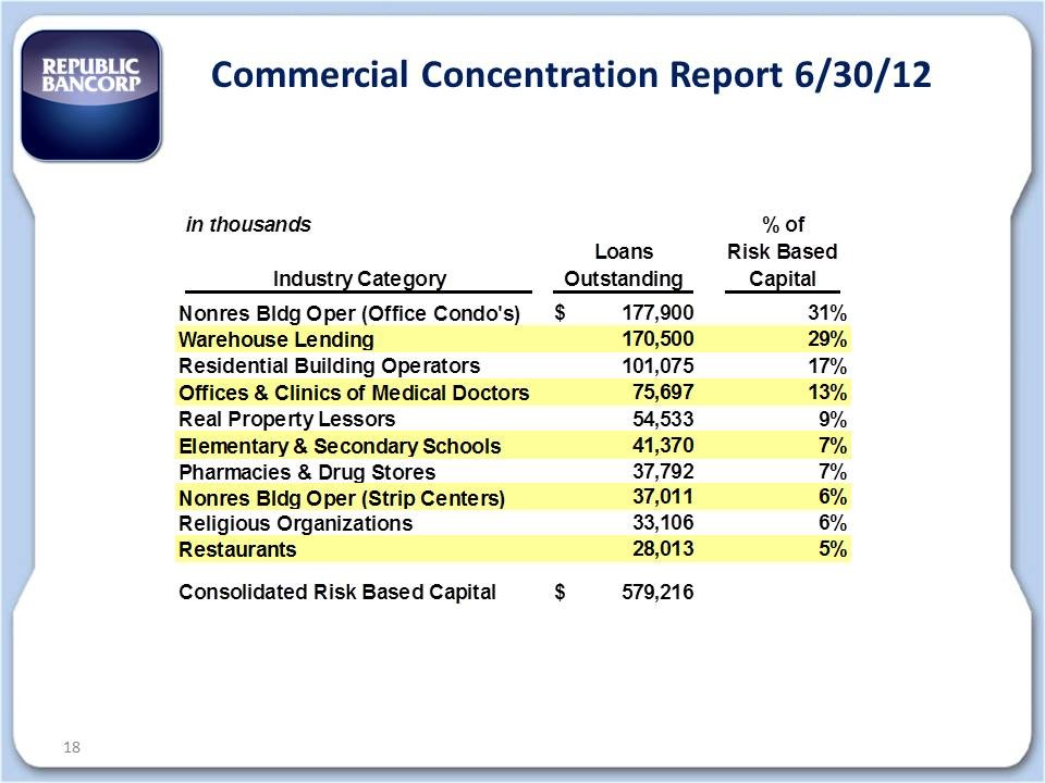 Commercial Real Estate Loans_1