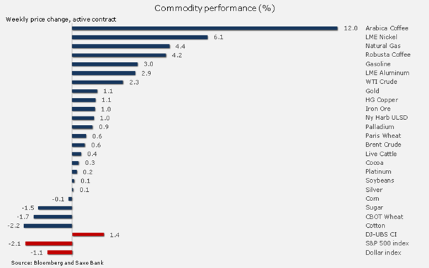 Commodities 101 Money & Markets