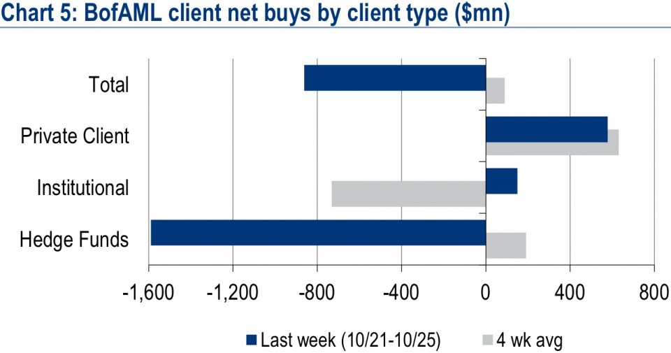 Commodities Hedge Funds On Losing Streak Business Insider