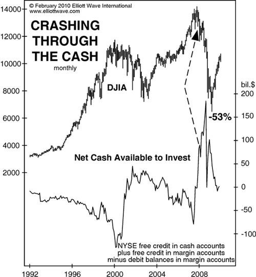 Commodities Myth Commodity Market and Stocks Move Freely