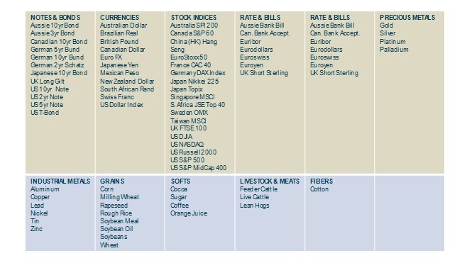 Commodities That Move The Markets_3