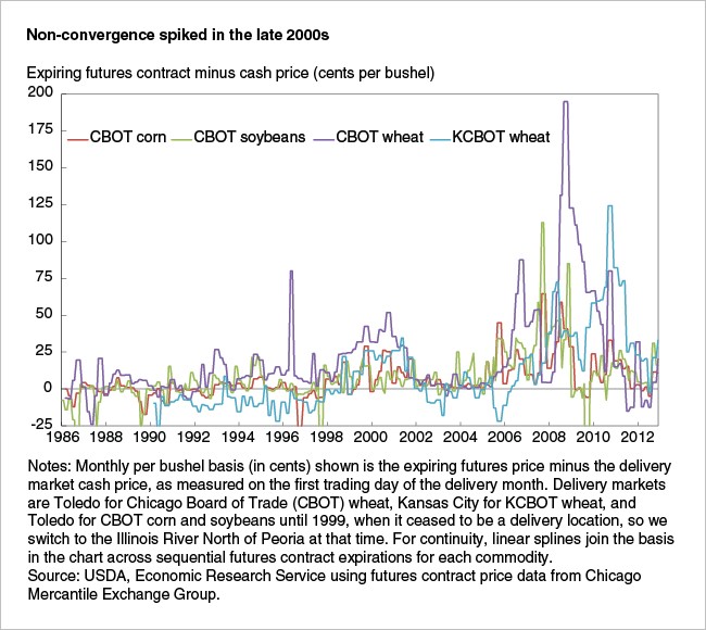 Journal of Derivatives & Hedge Funds Commodity price risk management Valuation of large trading