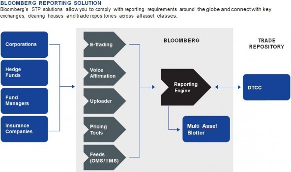 Commodities Trading and Regulation