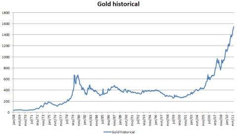 Commodity Bull Market How to Own Physical Gold Through Your IRA