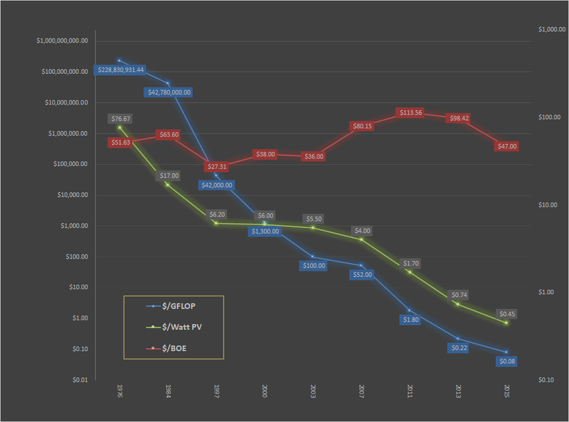 Commodity ETFs 201 Advanced Consideration