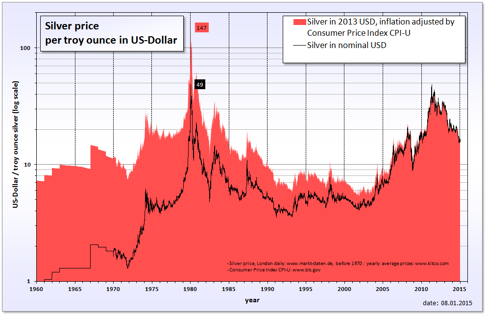 Commodity Futures Trading Commission Wikipedia the free encyclopedia