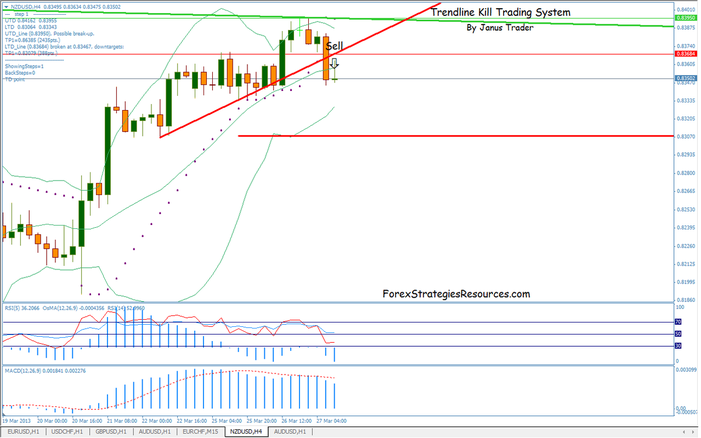 Common Candlestick Patterns What They Mean Trading Binary Options