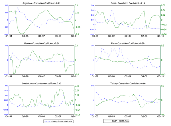 Comparative Economic Studies Debt Markets in Emerging Economies Major Trends