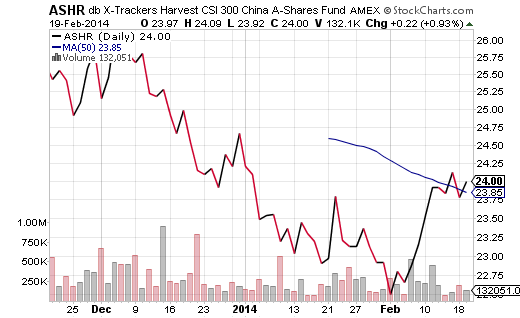 Comparing China ETFs SPDR GXC or iShares FXI