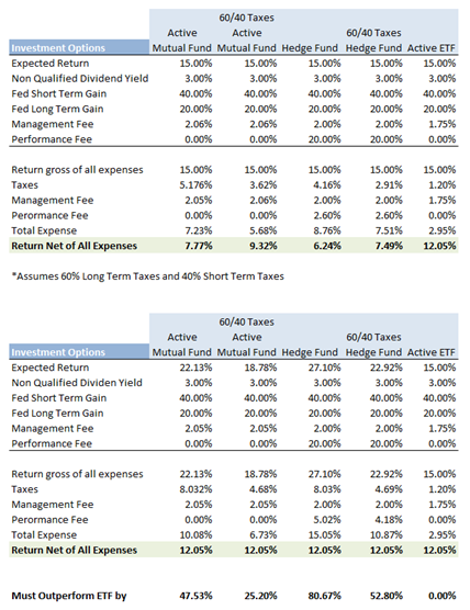 ETF versus Mutual Fund Taxes