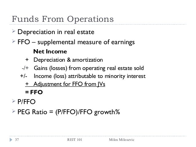 Real Estate REIT Modeling 101