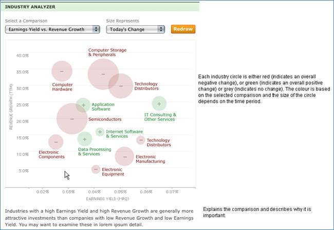 Comparing The PE EPS And Earnings Yield_1