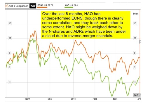 Comparing Two ETFs for China