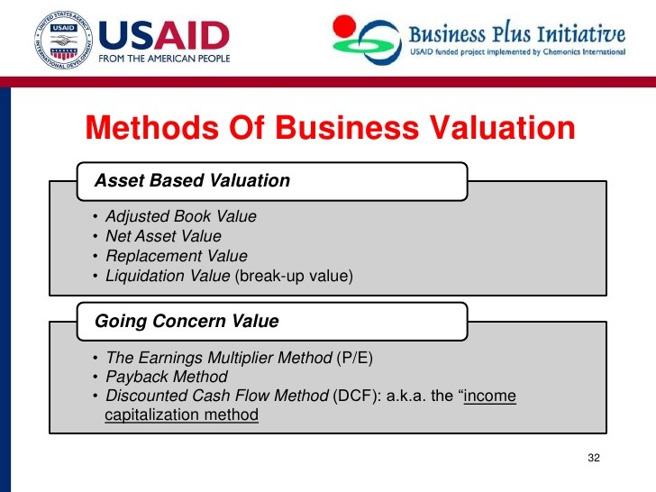 Comparing Valuation Methods DDM DCF Book Value And Earnings