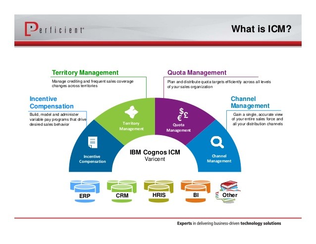 Compensation Administration Software