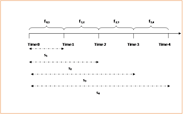 Computing Swap Points and Forward Prices