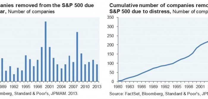 Concentrated Stock Positions