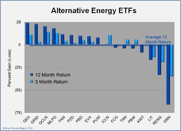 Consider Exchange Traded Funds for Alternative to Stocks or Mutual Funds