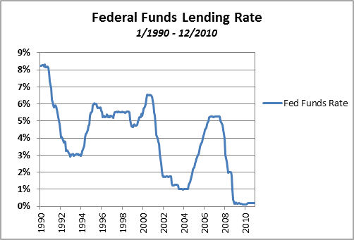 Consider Prime Rate Funds For More Income Yahoo Finance Canada