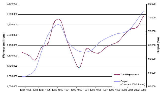 Construction Industry Trends