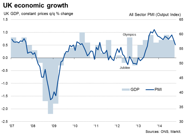 Consumer Spending Drives 2Q GDP Growth