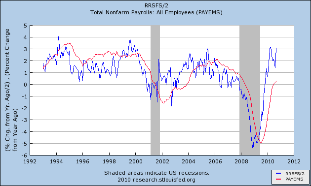 Consumer spending jobs data point to lukewarm growth