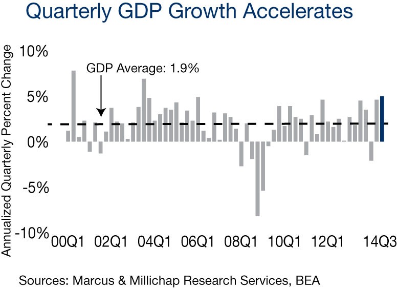 Consumer Spending Real Estate The Economy